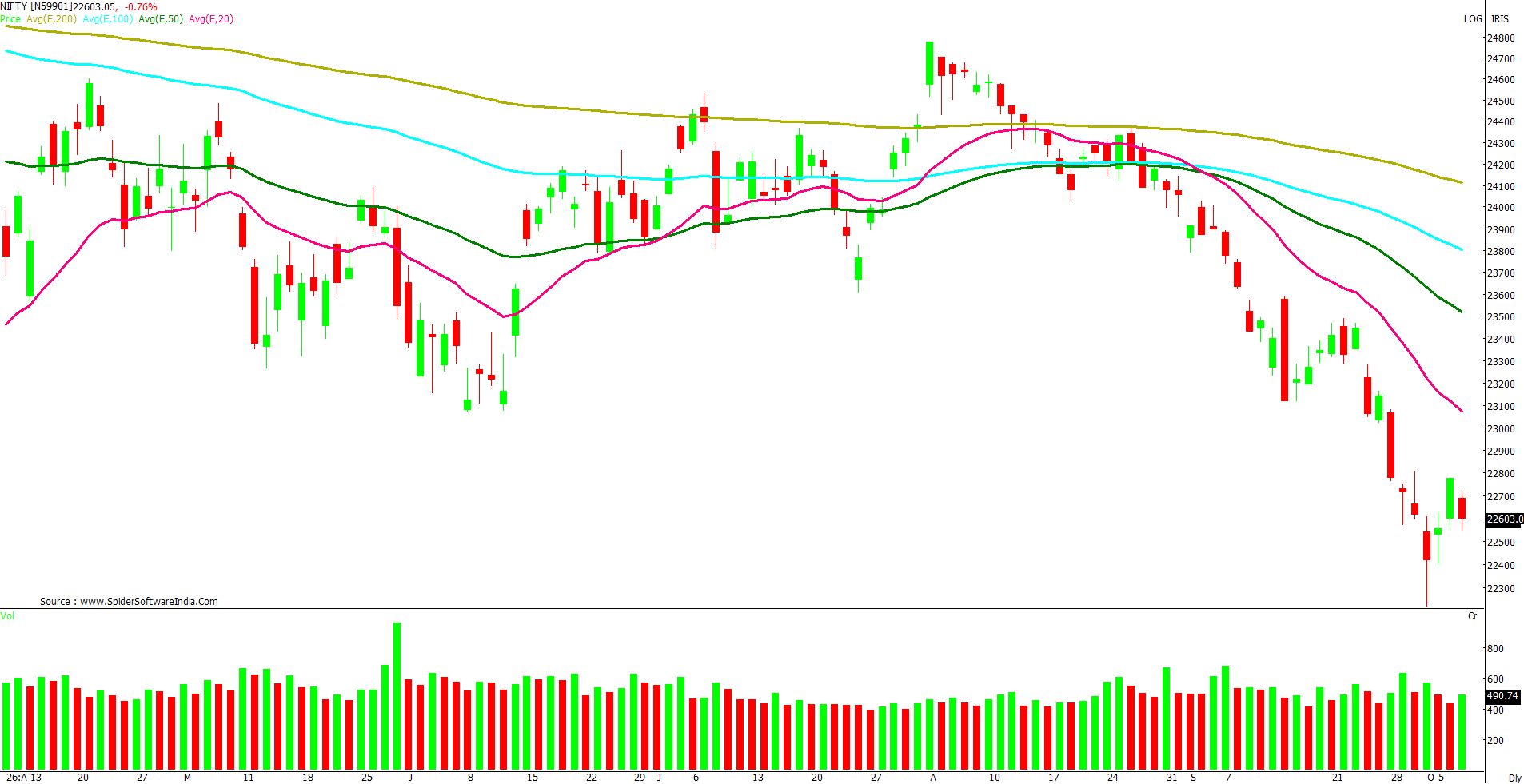 Manas Jaiswal Research Analyst Image